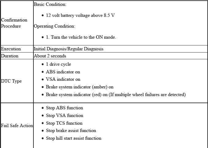 VSA System - Diagnostics